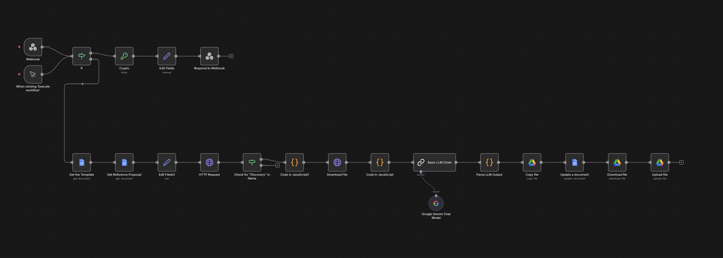 Marketing agency onboarding automation